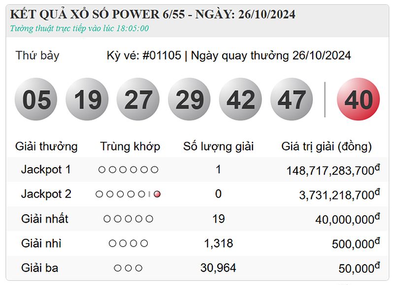 Kết quả xổ số Vietlott 6/55